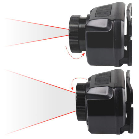 LATARKA CZOŁOWA LED Akumulatorowa Mocna CZOŁÓWKA GESTY USB NightFlare 360lm