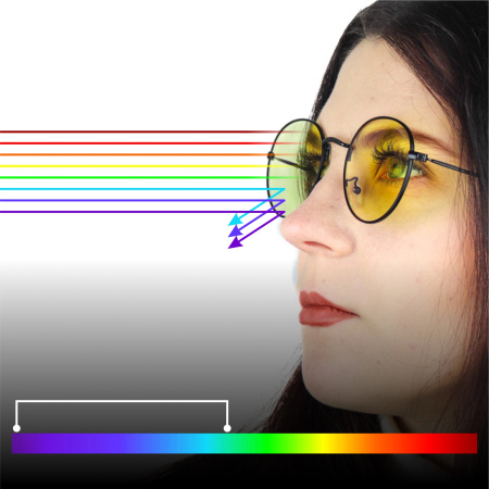 Počítačové brýle blokující 45% modrého světla ANTI BLUE LIGHT s pouzdrem