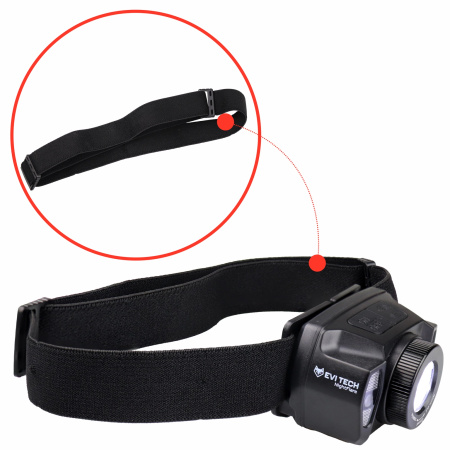 LED HEADLAMP Rechargeable Powerful Head Light with GESTURES USB-C NightFlare 360lm