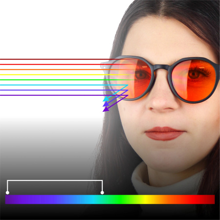 Computer Glasses Blocking 99% Blue Light ANTI BLUE LIGHT with Case