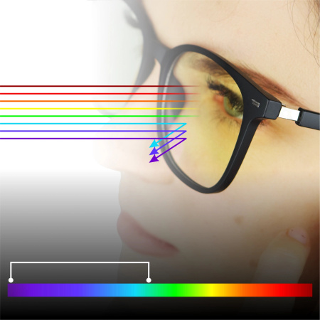 Computer Glasses Blocking 45% Blue Light, Anti-Blue Light, Black Case